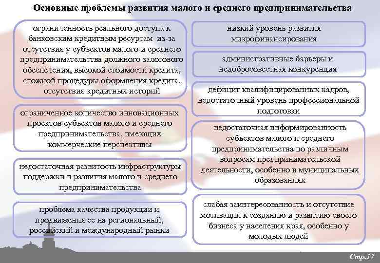 Основные проблемы развития малого и среднего предпринимательства ограниченность реального доступа к банковским кредитным ресурсам