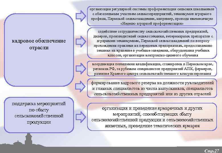 организация регулярной системы профориентации сельских школьников с обязательным участием сельхозпредприятий, техникумов аграрного профиля, Пермской