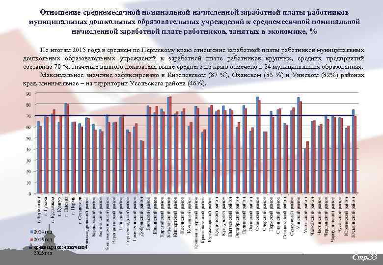 Отношение среднемесячной номинальной начисленной заработной платы работников муниципальных дошкольных образовательных учреждений к среднемесячной номинальной