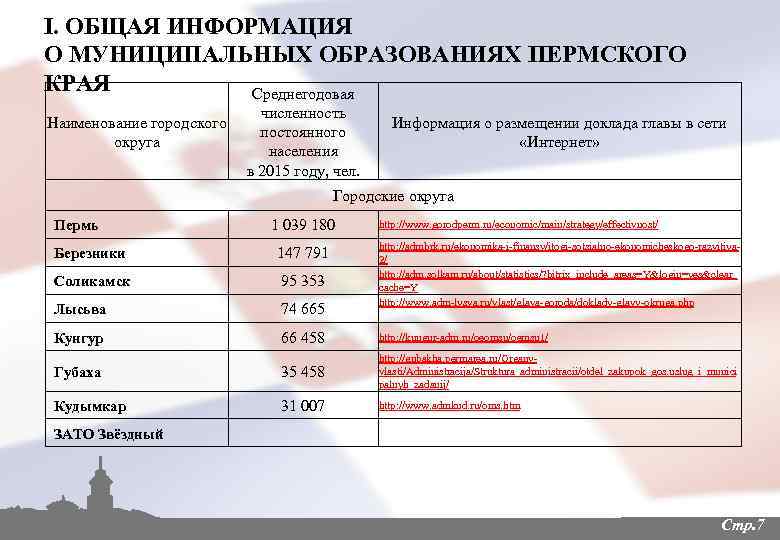 I. ОБЩАЯ ИНФОРМАЦИЯ О МУНИЦИПАЛЬНЫХ ОБРАЗОВАНИЯХ ПЕРМСКОГО КРАЯ Среднегодовая Наименование городского округа численность постоянного