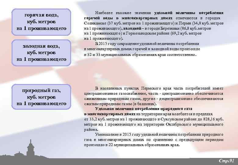 горячая вода, куб. метров на 1 проживающего холодная вода, куб. метров на 1 проживающего