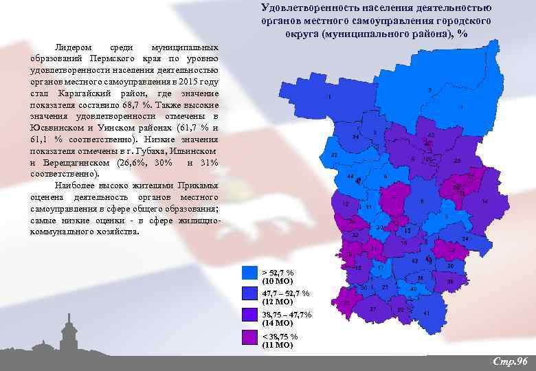 Самоуправление городских округов. Население Пермского края по районам. Местное самоуправление Пермского края. Население округов Пермского края. Население городского округа.