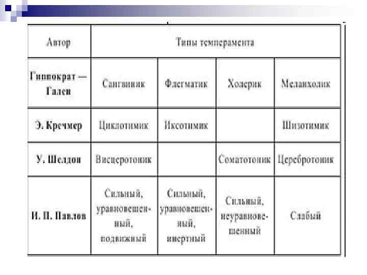 Темперамент и характер картинки