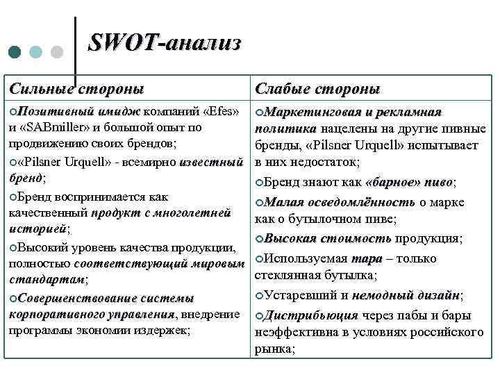 SWOT-анализ Сильные стороны Слабые стороны ¢Позитивный имидж компаний «Efes» имидж ¢Маркетинговая и рекламная и