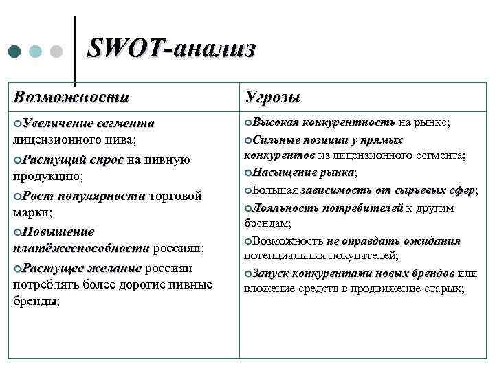 Анализ возможностей