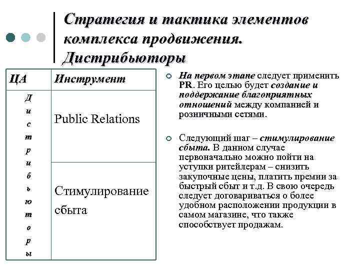 Стратегия и тактика элементов комплекса продвижения. Дистрибьюторы ЦА Д и с т р и