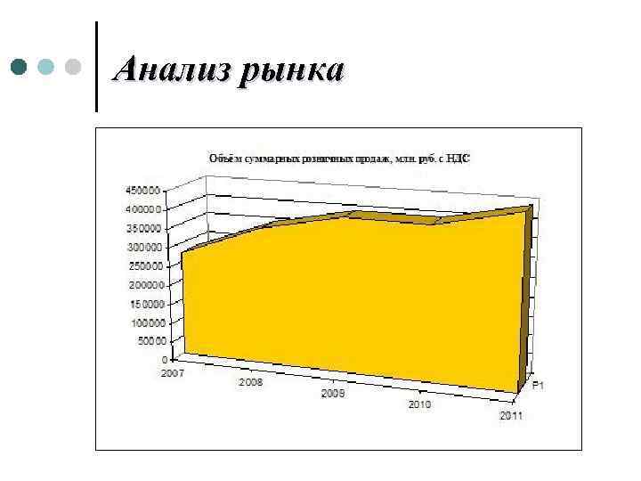 Анализ рынка 