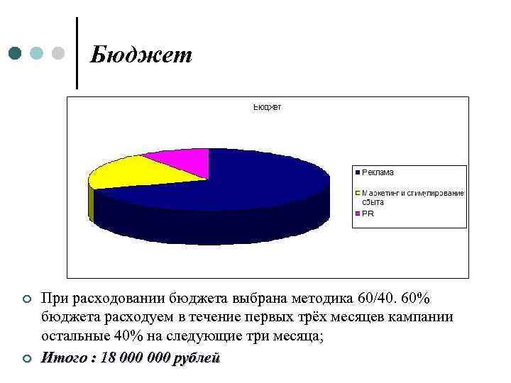 Бюджет ¢ ¢ При расходовании бюджета выбрана методика 60/40. 60% бюджета расходуем в течение