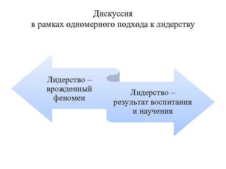Дискуссия в рамках одномерного подхода к лидерству Лидерство – врожденный феномен Лидерство – результат