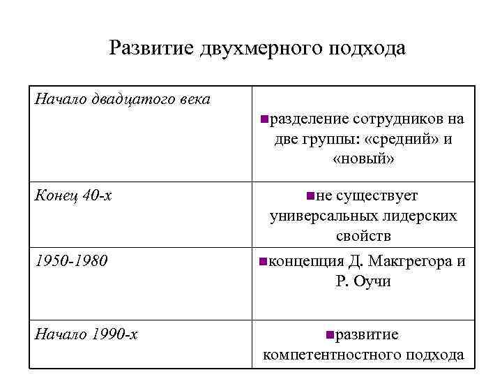 Развитие двухмерного подхода Начало двадцатого века nразделение сотрудников на две группы: «средний» и «новый»