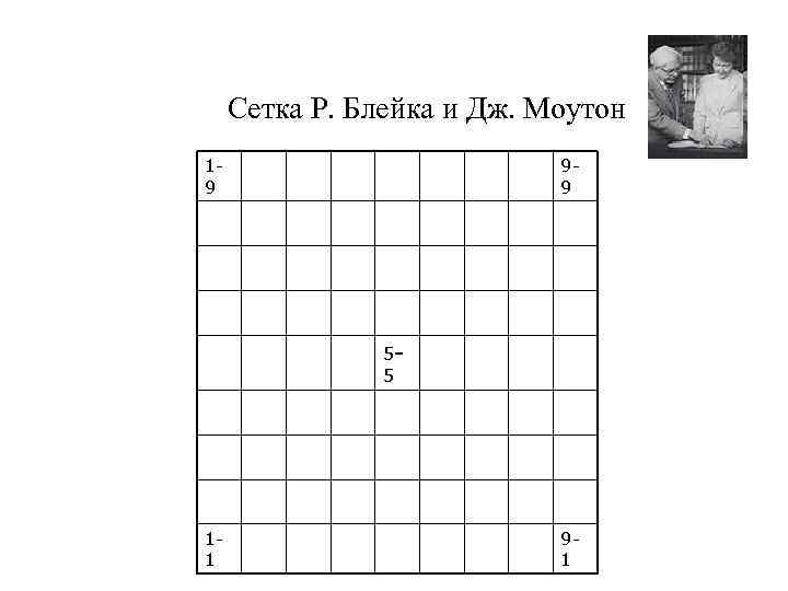 Сетка Р. Блейка и Дж. Моутон 19 99 55 11 91 