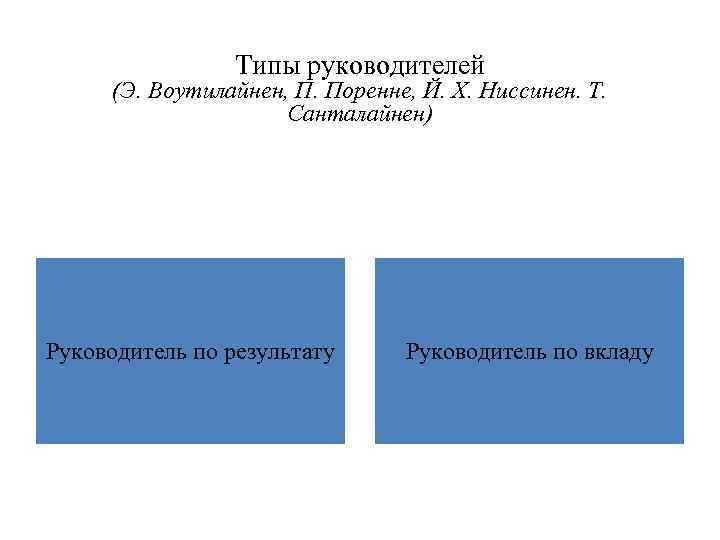 Типы руководителей (Э. Воутилайнен, П. Поренне, Й. Х. Ниссинен. Т. Санталайнен) Руководитель по результату