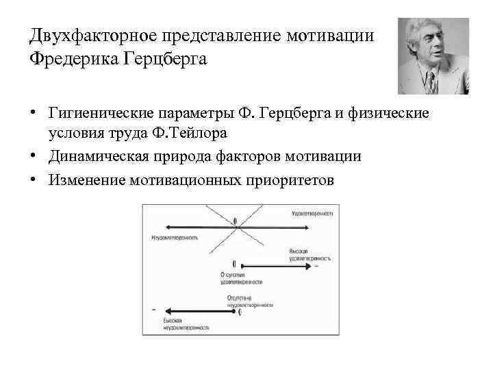 Двухфакторное представление мотивации Фредерика Герцберга • Гигиенические параметры Ф. Герцберга и физические условия труда