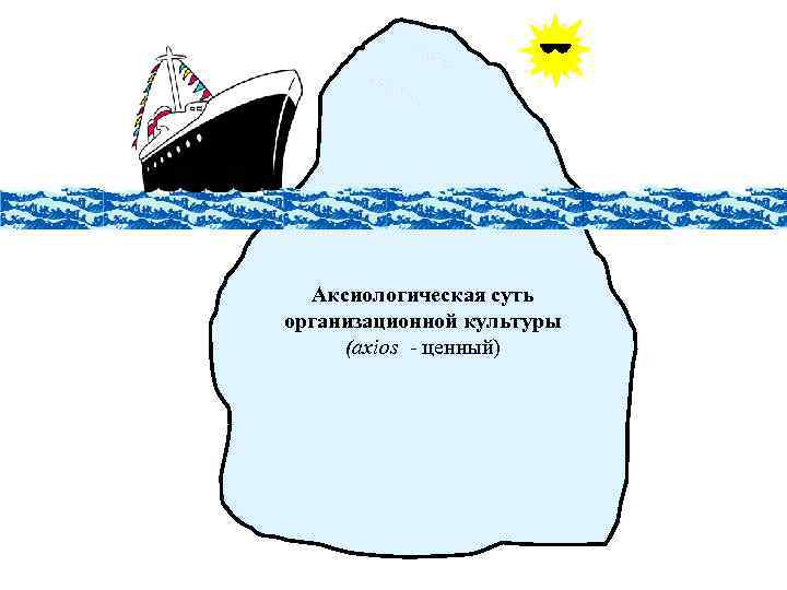 Аксиологическая суть организационной культуры (axios - ценный) 