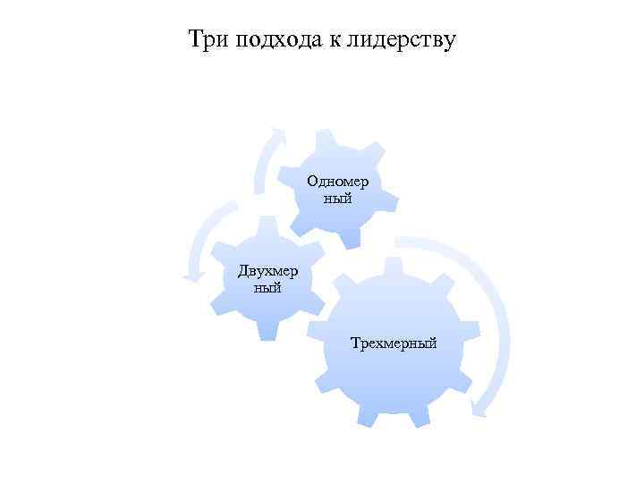 Три подхода к лидерству Одномер ный Двухмер ный Трехмерный 