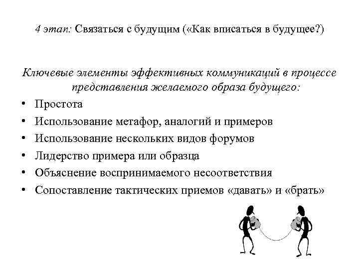 4 этап: Связаться с будущим ( «Как вписаться в будущее? ) Ключевые элементы эффективных
