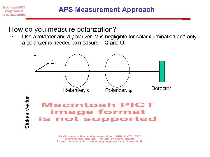 APS Measurement Approach How do you measure polarization? Use a retarder and a polarizer.