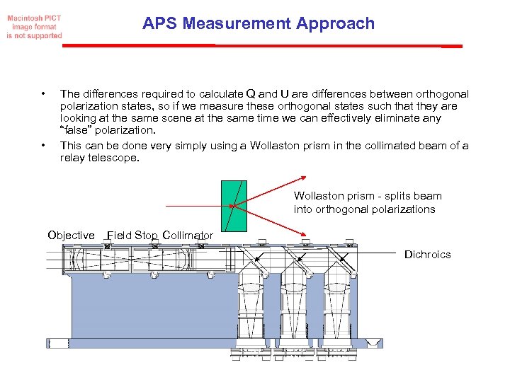 APS Measurement Approach • • The differences required to calculate Q and U are