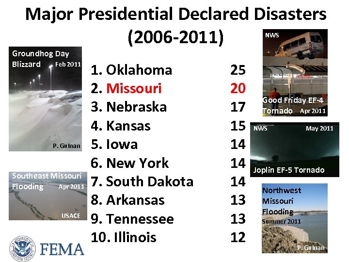 Major Presidential Declared Disasters (2006 -2011) NWS Groundhog Day Feb 2011 Blizzard P. Guinan