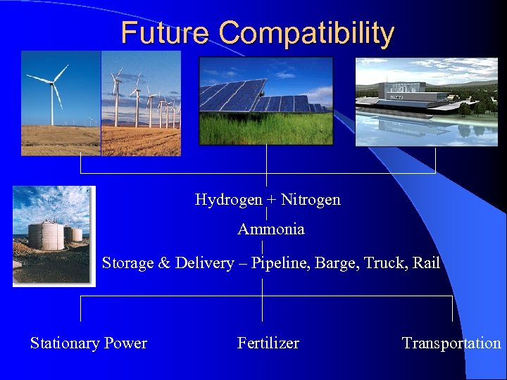 Future Compatibility Hydrogen + Nitrogen Ammonia Storage & Delivery – Pipeline, Barge, Truck, Rail