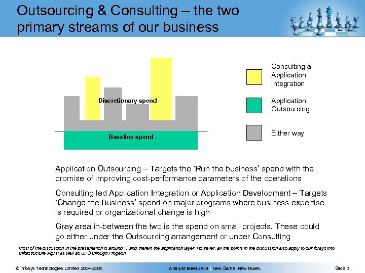 Outsourcing & Consulting – the two primary streams of our business Consulting & Application
