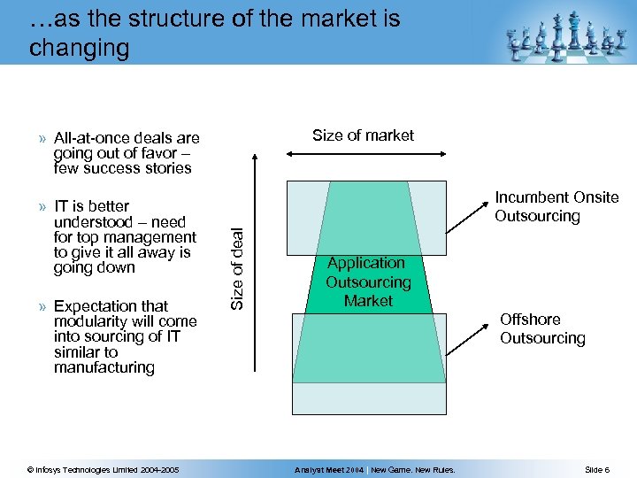 …as the structure of the market is changing Size of market » All-at-once deals