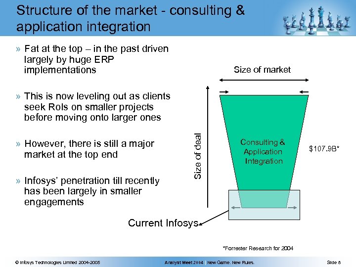 Structure of the market - consulting & application integration » Fat at the top