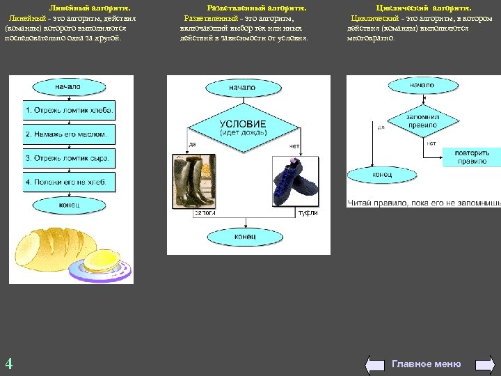 Линейный алгоритм. Линейный - это алгоритм, действия (команды) которого выполняются последовательно одна за