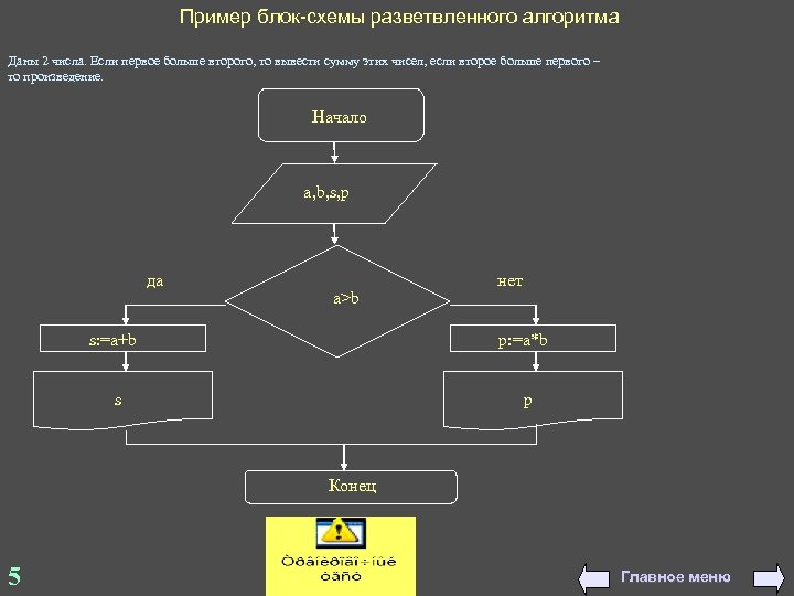 Пример блок-схемы разветвленного алгоритма Даны 2 числа. Если первое больше второго, тo вывести сумму
