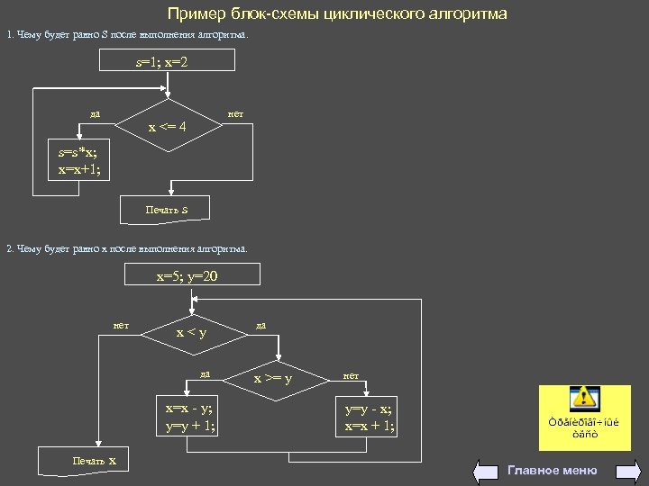 Схема кода программы