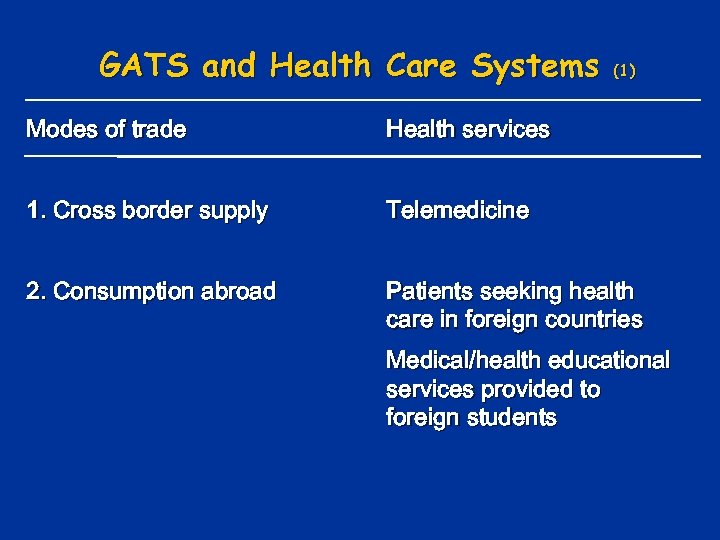 GATS and Health Care Systems (1) Modes of trade Health services 1. Cross border