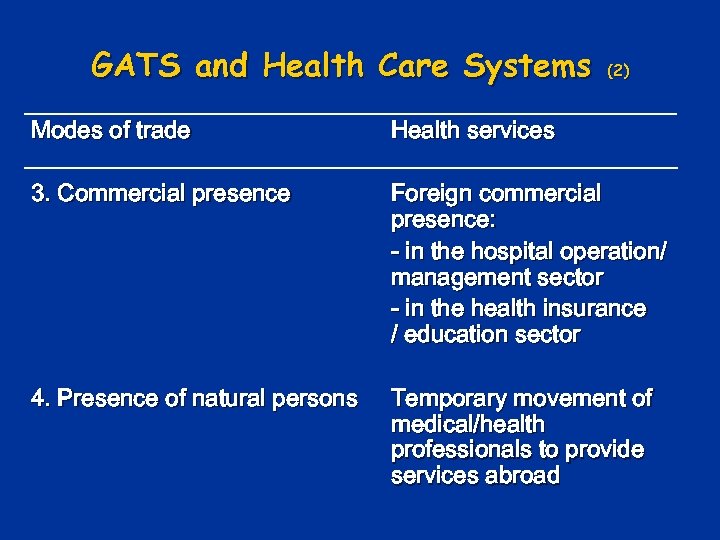 GATS and Health Care Systems (2) Modes of trade Health services 3. Commercial presence