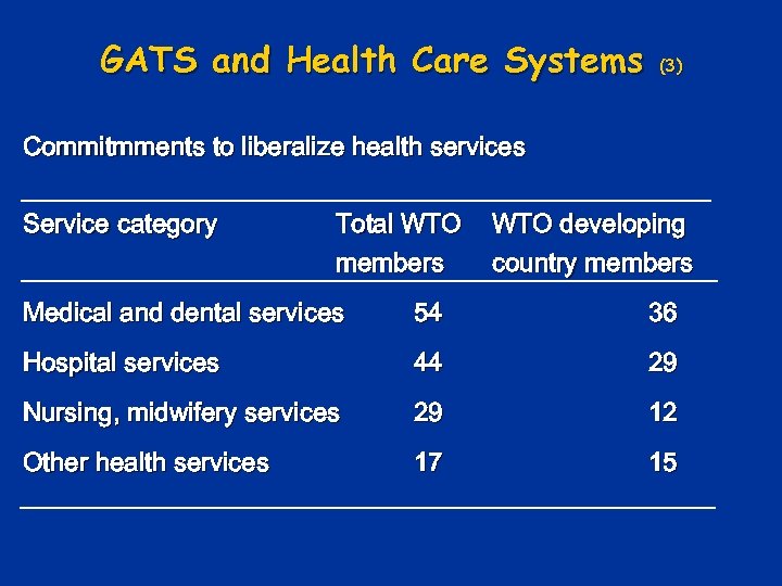 GATS and Health Care Systems (3) Commitmments to liberalize health services Service category Total