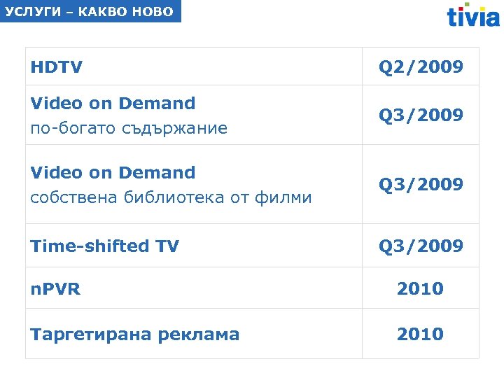 УСЛУГИ – КАКВО НОВО HDTV Q 2/2009 Video on Demand по-богато съдържание Q 3/2009
