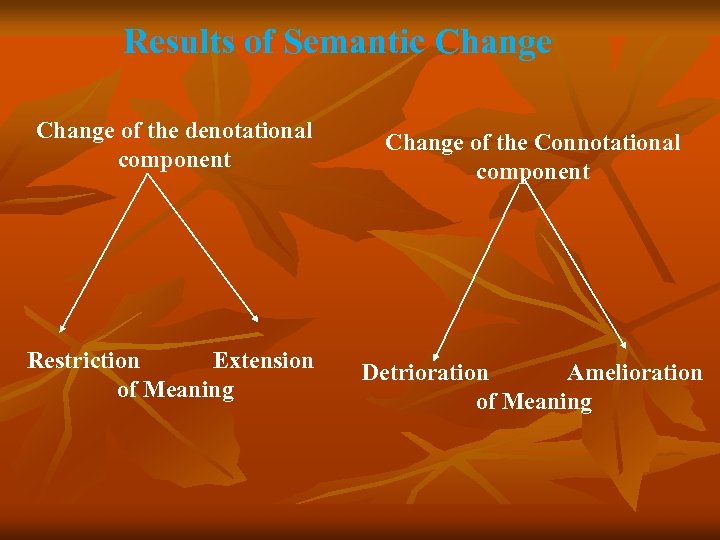 Results of Semantic Change of the denotational component Change of the Connotational component Restriction