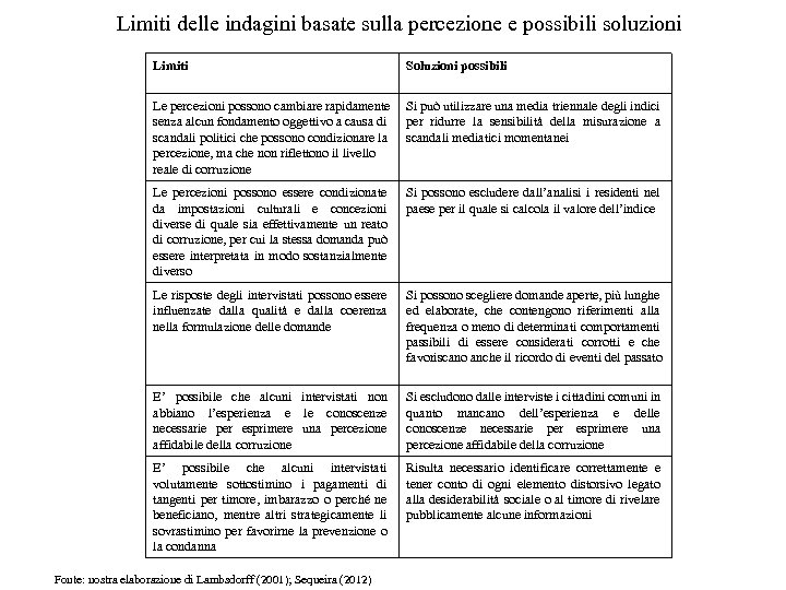 Limiti delle indagini basate sulla percezione e possibili soluzioni Limiti Soluzioni possibili Le percezioni