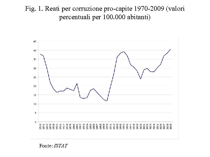 Fig. 1. Reati per corruzione pro-capite 1970 -2009 (valori percentuali per 100. 000 abitanti)