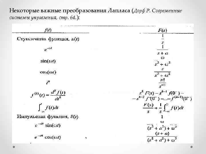 Некоторые важные преобразования Лапласа (Дорф Р. Современные системы управления, стр. 64. ): 