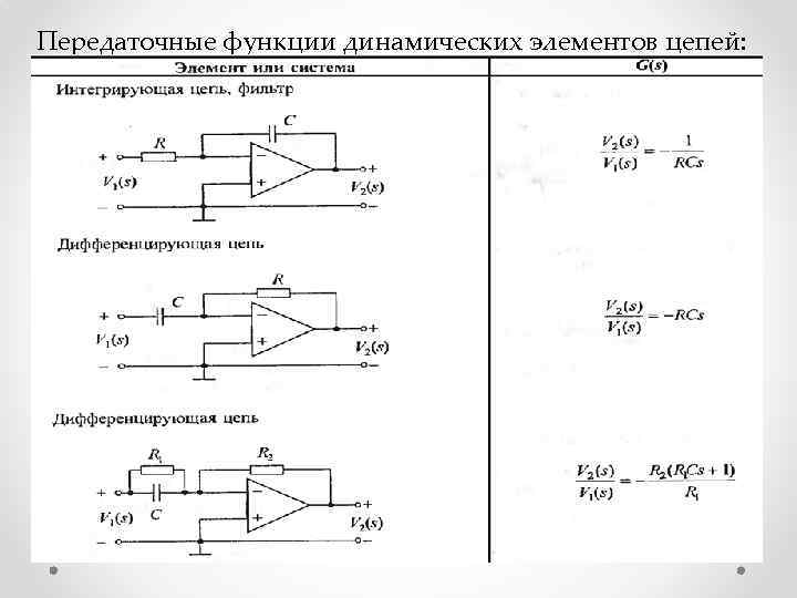 Схема передаточная функция