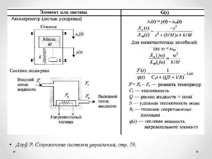  • Дорф Р. Современные системы управления, стр. 79. 