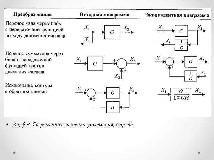  • Дорф Р. Современные системы управления, стр. 85. 