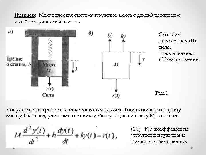 Массу пружинного. Система масса-пружина. Система масса пружина демпфер. Масса пружина демпфер передаточная функция. Математическая модель пружины.