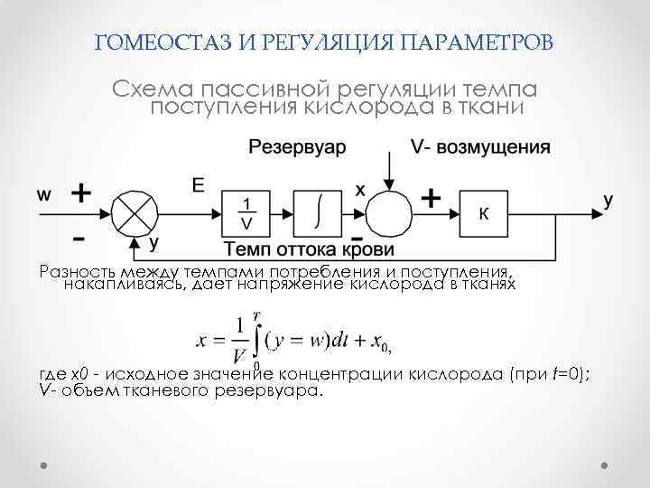 ГОМЕОСТАЗ И РЕГУЛЯЦИЯ ПАРАМЕТРОВ Схема пассивной регуляции темпа поступления кислорода в ткани Разность между