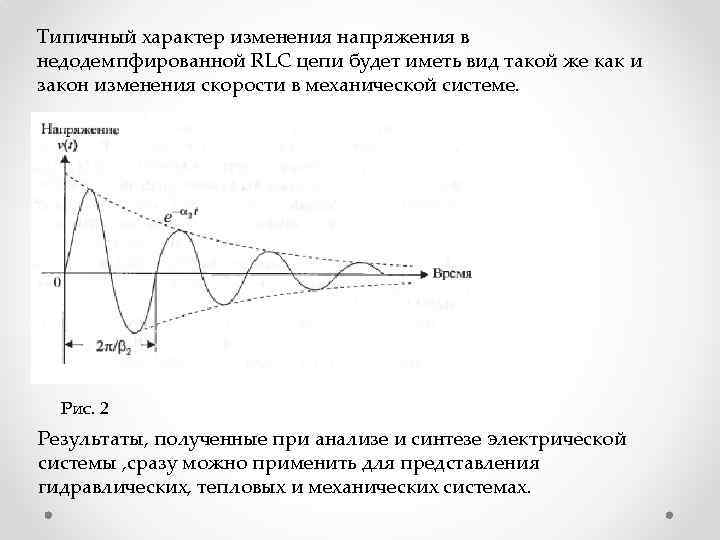 Типичный характер изменения напряжения в недодемпфированной RLC цепи будет иметь вид такой же как