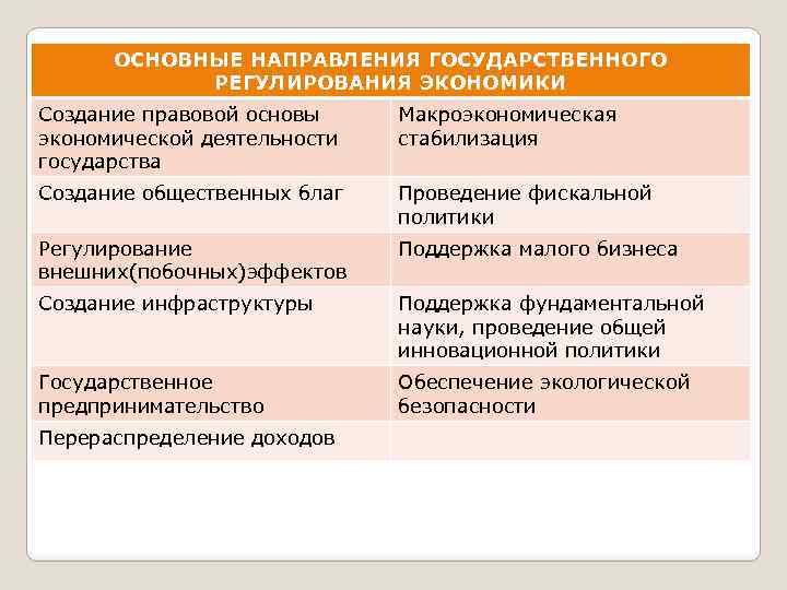 Макроэкономическая стабилизация презентация