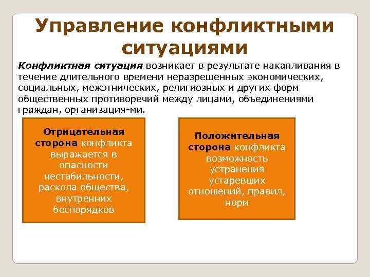 Психологические основы управления конфликтными ситуациями презентация