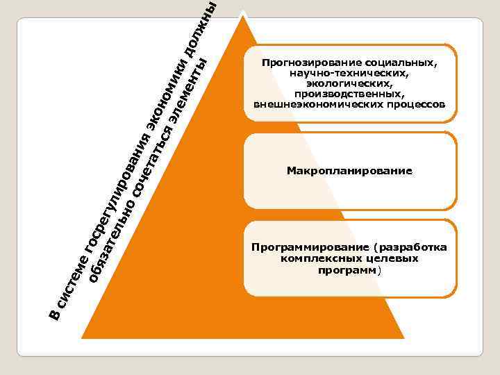 ы Вс ис те ме об госр яз ат егул ел ьн иро о