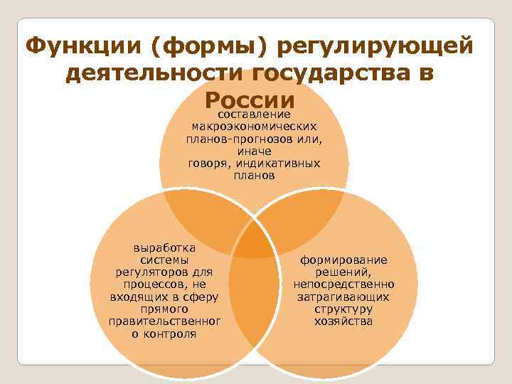 Функции формы. Основные функции и формы деятельности государства в сфере труда. Сферы деятельности государства. Форма регулирующие деятельность может быть.