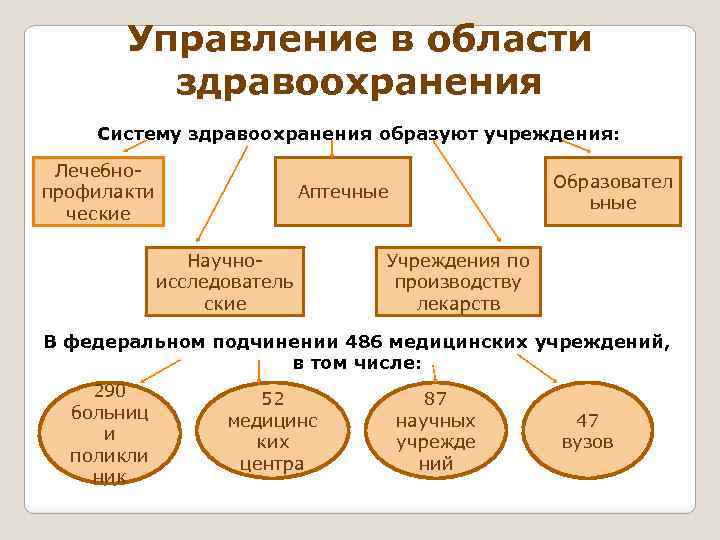 Система управления в области иностранных дел схема