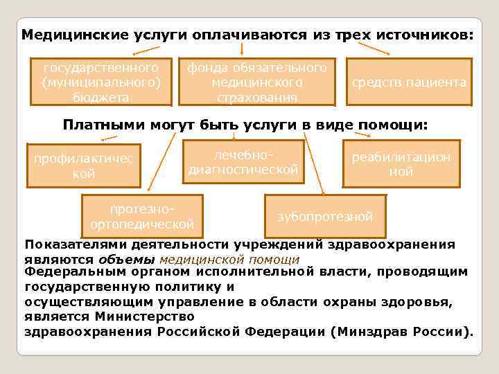 Бюро обеспечения этики и добропорядочности в сфере государственного управления bios